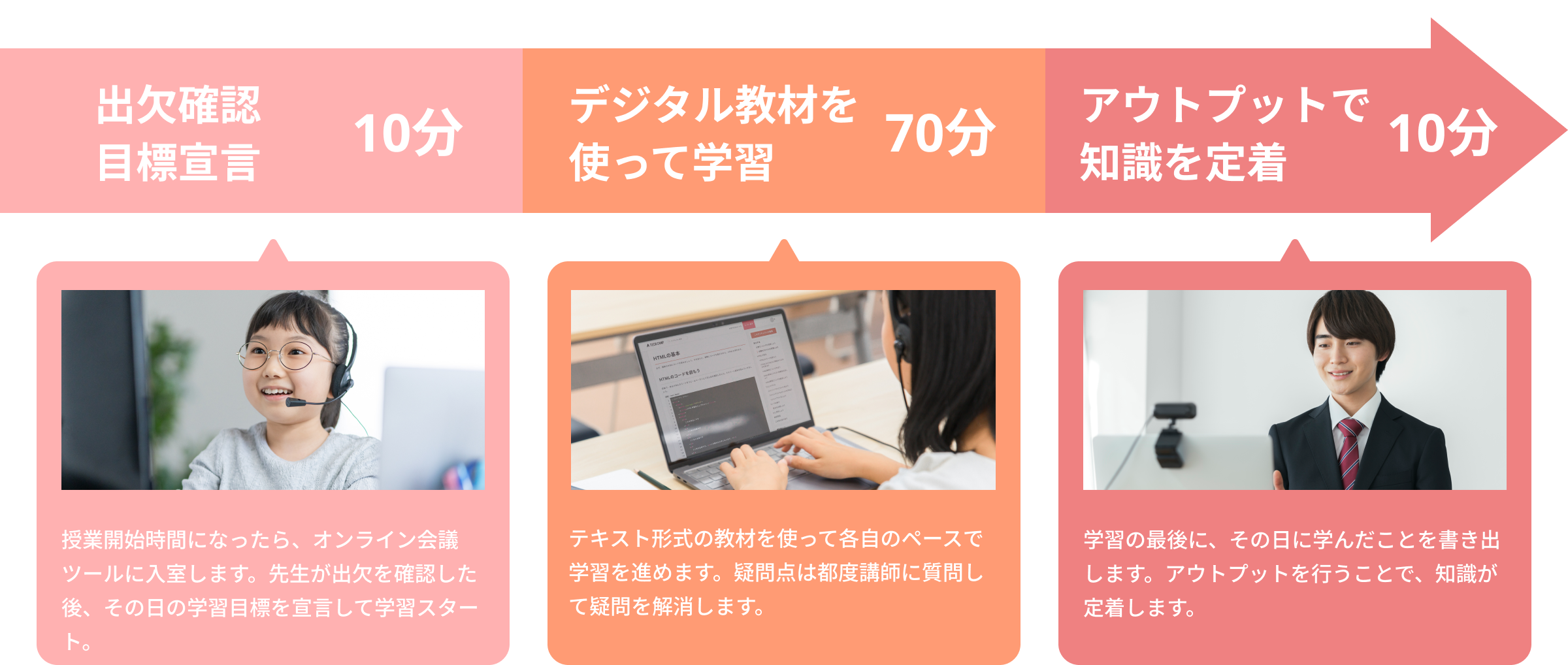 授業の進め方