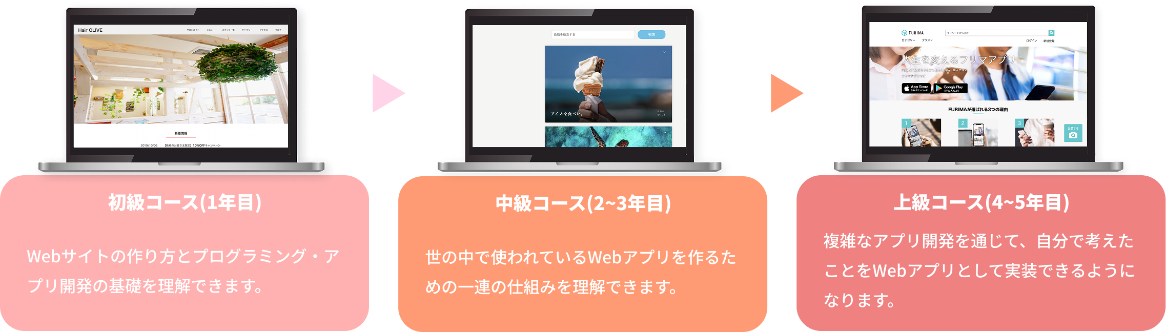 授業の進め方